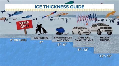 how to measure ice thickness|how to check ice thickness.